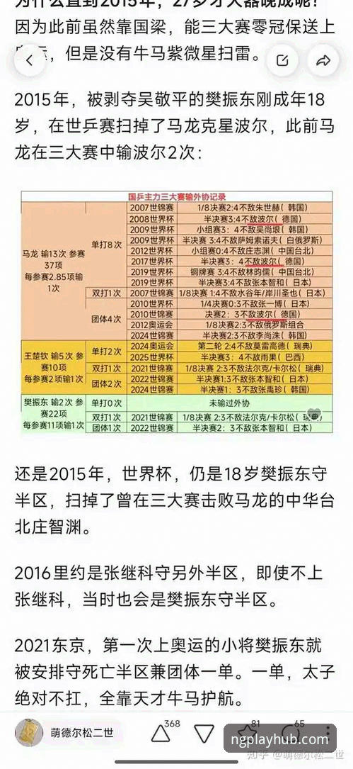 中国男乒世锦赛表现深度评测：实战应变与心理博弈全面分析