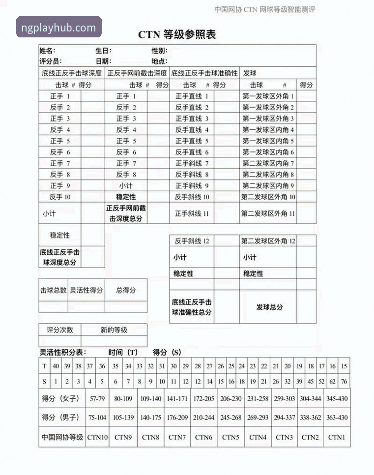NG娱乐平台官网 7个关键步骤:评估NG体育平台性能的实战方法论(附v3.2.1版本实测数据)